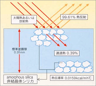 セラミック・カバー図解