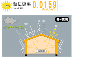 熱伝導率0.0159Kcal/mh℃